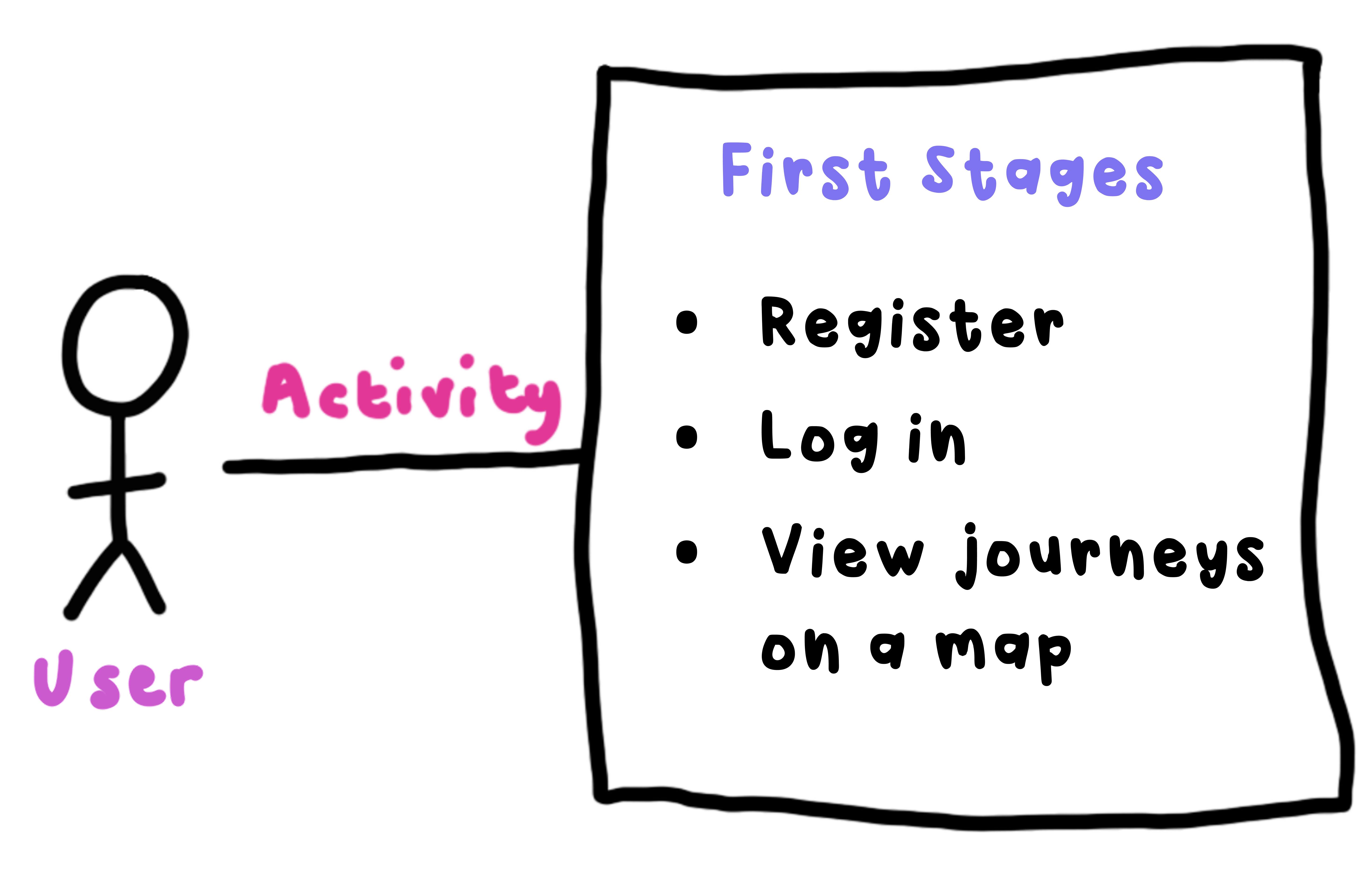 Route28 First Stages